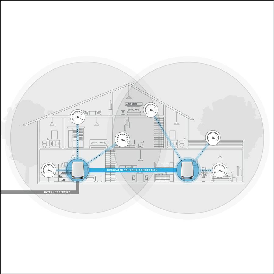 NetGear Orbi AX4200 Tri-Band Mesh WiFi newest System 2-pack